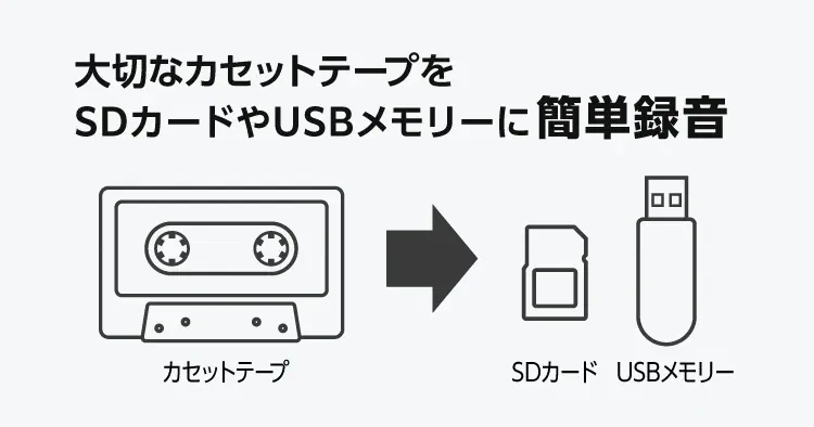 Маркетинговая иконка с японского сайта: оцифровка кассеты на SD или USB одной кнопкой
